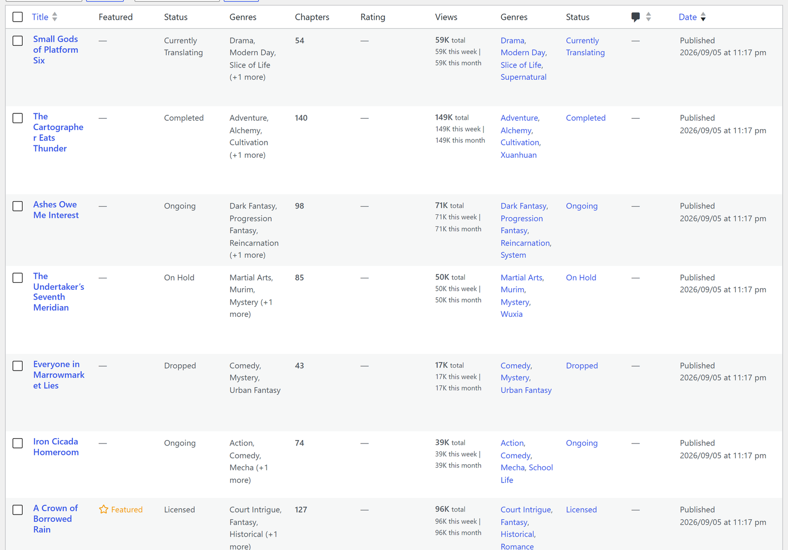The Web Novels list, showing each novel with its cover, chapter count and status
